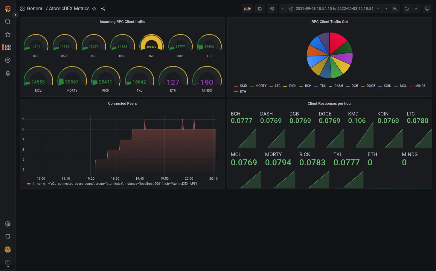 Grafana